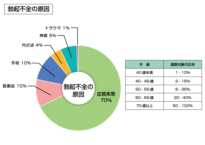 幹細胞培養上清液による勃起不全治療剤「SGF」の特許を出願 | 银座SOLARIA诊所